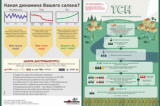 Создание инфографики