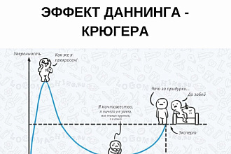 Технический перевод с английского на русский язык