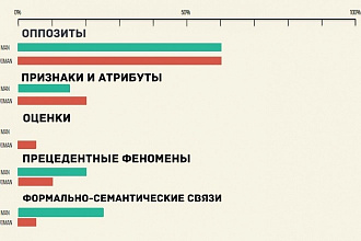 Создам учебную презентацию