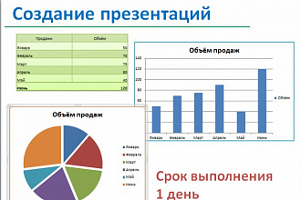 Создание презентации в PowerPoint