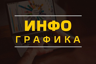 Инфографика любой сложности