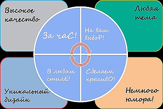 Презентация на заказ