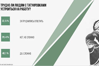 Сделаю красивую,стильную презентацию на любую тему в PowerPoint