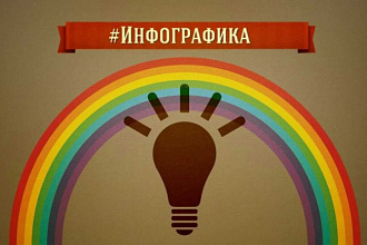 Качественно сделаю видео-инфографику