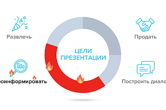 Сделаю презентацию на любой вид деятельности в кратчайшие сроки
