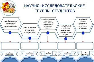 Создам презентацию, схему