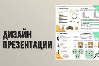 Оформлю презентацию
