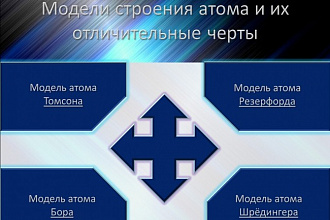 Создание презентаций Power point. Дёшево и с гарантией