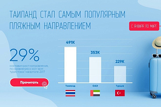 Дизайн презентаций PowerPoint