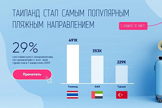 Презентации
