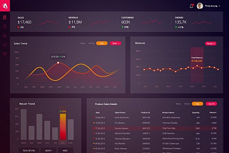Создам уникальную UI UX презентацию