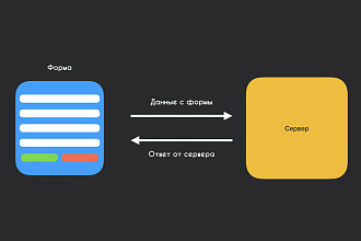 Разработка формы для сайта