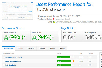 Ускорю работу сайта по версии GTMetrix.com