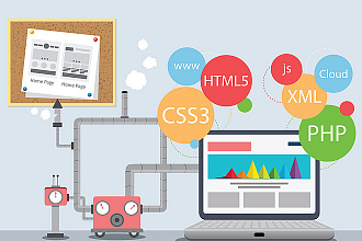 Доработка HTML, JavaScript, PHP на вашем сайте