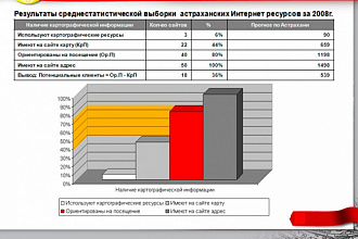 Сделаю презентацию PowerPoint на любую тему