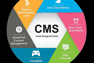 Доработка и правки в ваших CMS или сайтах