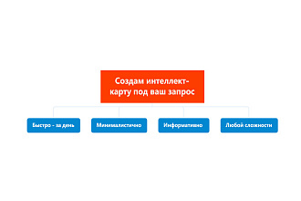 Сделаю интеллект-карту, майндмэп