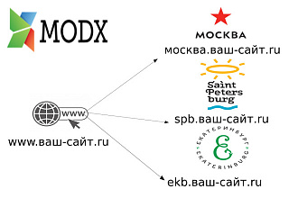 Мультисайт для Modx. Настрою региональные подсайты
