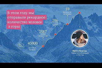 Создание презентаций