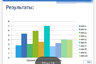Создам презентацию