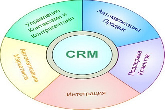 Интеграция товары с сайта и наоборот из мой Склад в сайт любой вид