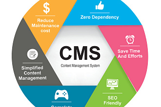 Доработка сайта на cms 1C Bitrix, Wordpress, DLE