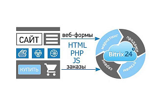 Настройка интеграции вашего сайта с CRM bitrix24