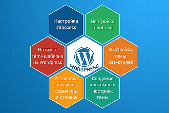 Настройки и правки Wordpress