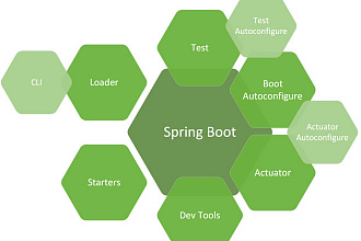 Доработка и исправление ошибок сайта. Spring boot, Hibernate, Bootstrap