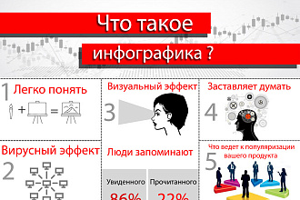 Создание инфографики