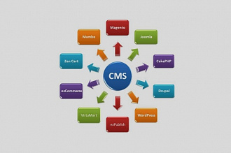 Интернет-магазин на CMS Wordpress, Opencart и других