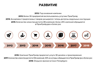 Дизайн презентации