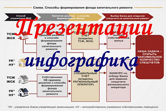 Создам Презентацию (инфографика)