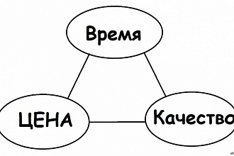 Верстка сайтов. Цена гарантирует качество
