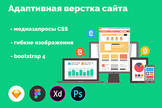 Адаптивная верстка сайта