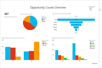Дашборд для сквозной аналитики в Power BI