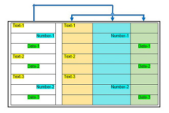 Разделю Еxcel-столбец с разными типами данных в строках на однотипные
