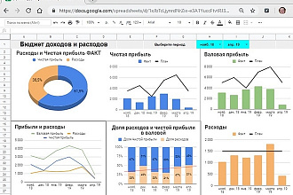 Готовая система учета Выручка Расходы Прибыль в Google таблицах