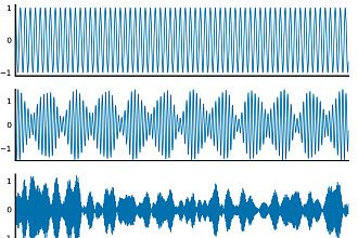 Сделаю Анализ сигналов и звука с помощью Matlab Octave или Python