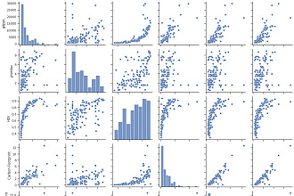 Статистическая обработка данных на Python R Julia