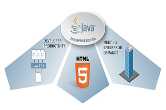 Разработка приложения Java