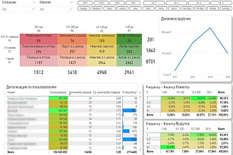 RFM анализ в Power BI