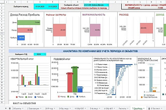 Учет строительных объектов в гугл таблицах