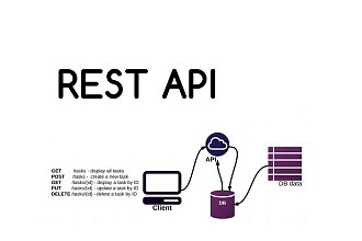 Создам Rest api сервис на php