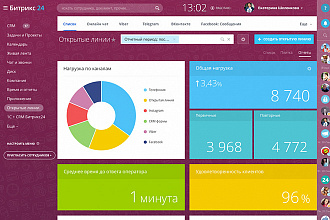 Создание отчетов Битрикс 24. Bitrix 24