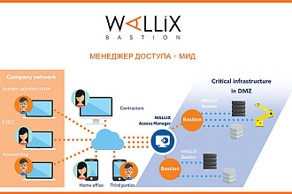 Установка Менеджера доступа Wallix trial