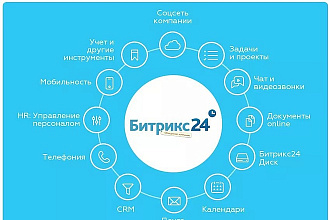 Бизнес процесс в Битрикс 24