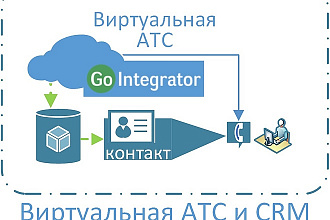 Подключение IP телефонии к CRM