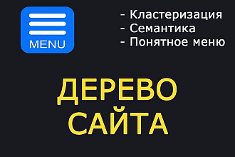 Создам дерево сайта, структуру каталога интернет-магазина