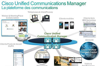 Настройка АТС Cisco unified communications manager CUCM